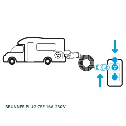 Presa maschio CEE 16A-230V